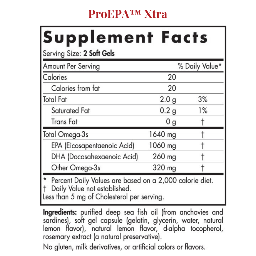 Fertility Optimization Protocol