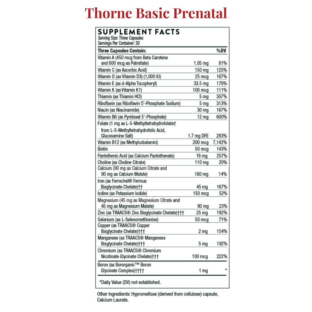 Fertility Optimization Protocol