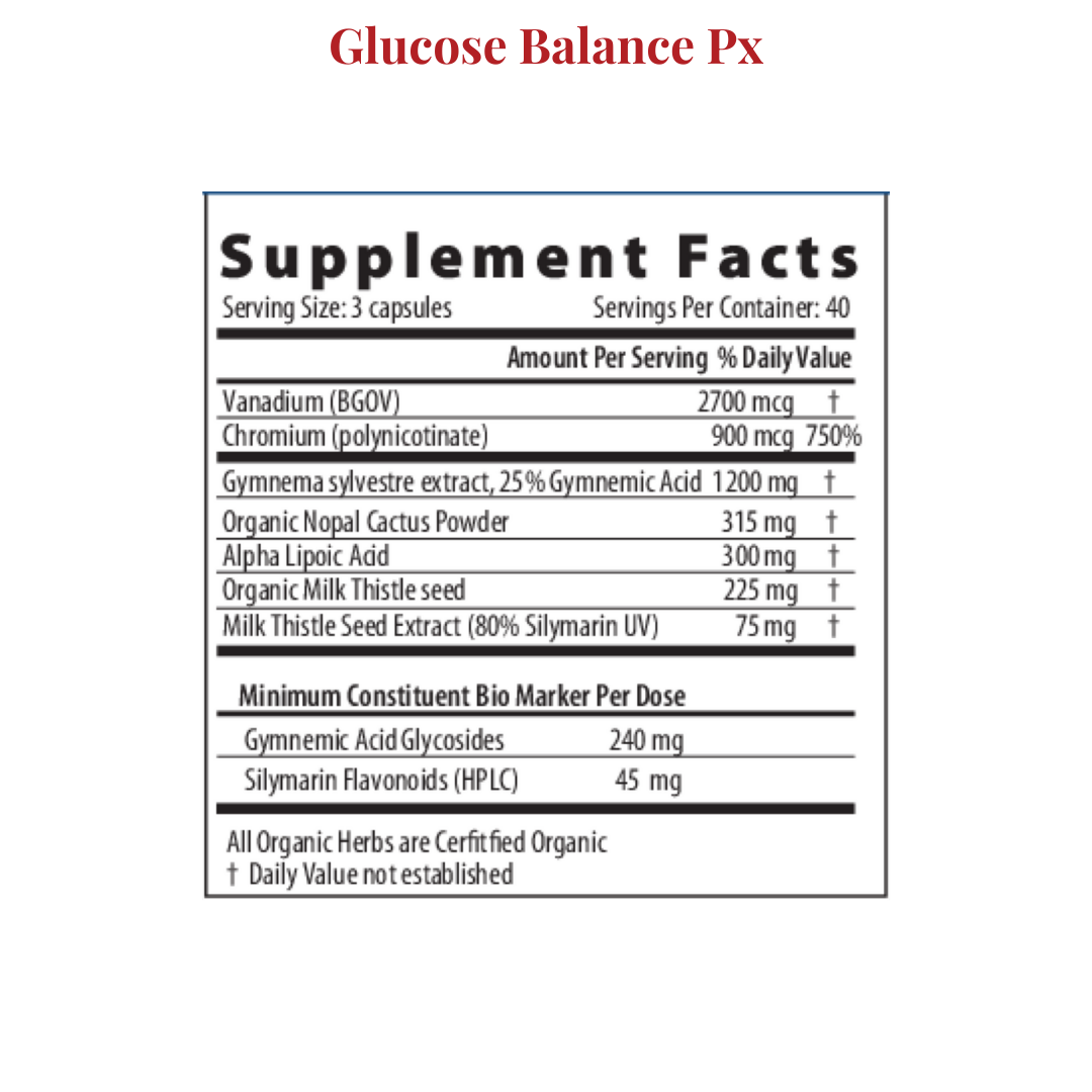 Regulate Blood Sugar Protocol