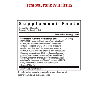 Low Testosterone Protocol